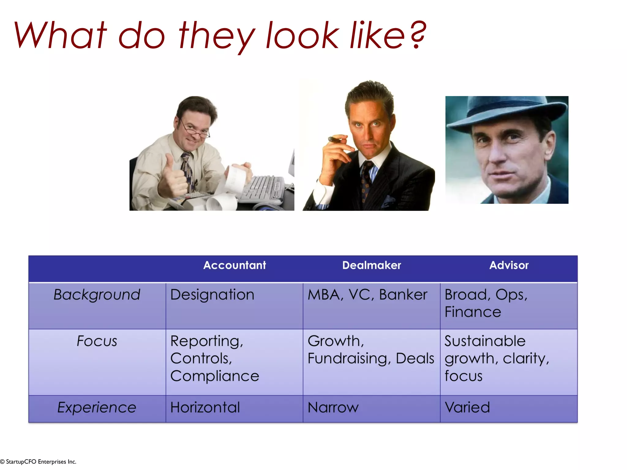 What do they look like? 
© StartupCFO Enterprises Inc. 
 