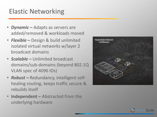 High Performance Cloud Computing | PPTX