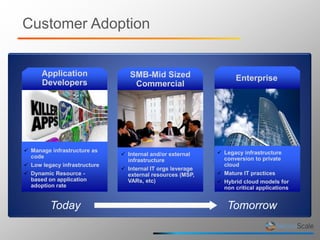 High Performance Cloud Computing | PPTX | Cloud Computing | Internet