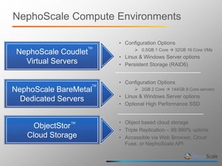 High Performance Cloud Computing | PPTX | Cloud Computing | Internet