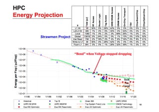 HPC
Energy Projection


         Strawmen Project




                            10
 