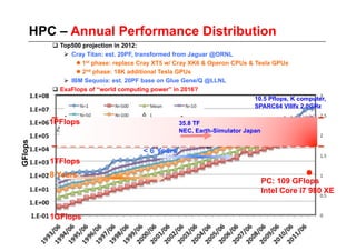 HPC – Annual Performance Distribution
           Top500 projection in 2012:
               Cray Titan: est. 20PF, transformed from Jaguar @ORNL
                   1st phase: replace Cray XT5 w/ Cray XK6 & Operon CPUs & Tesla GPUs
                   2nd phase: 18K additional Tesla GPUs
               IBM Sequoia: est. 20PF base on Glue Gene/Q @LLNL
           ExaFlops of “world computing power” in 2016?
                                                                          10.5 Pflops, K computer,
                                                                          SPARC64 VIIIfx 2.0GHz

         1PFlops                                  35.8 TF
                                                  NEC, Earth-Simulator Japan
GFlops




                                      < 6 Years
         1TFlops
         8 Years
                                                                               PC: 109 GFlops
                                                                               Intel Core i7 980 XE


         1GFlops
 