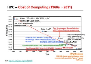 HPC – Cost of Computing (1960s ~ 2011)


                     About “17 million IBM 1620 units”
                     costing $64,000 each.
             The 1620's multiplication
             operation takes 17.7 ms
Cost (USD)




                                                                Two 16-processor Beowulf clusters
                                                Cray X-MP       with Pentium Pro microprocessors

                                                                                   First computing technology
                                                                                   which scaled to large
                            First sub-US$1/MFLOPS computing                        applications while staying
                            technology. It won the Gordon Bell Prize               under US$1/MFLOPS
                            in 2000             Bunyip Beowulf         cluster        KLAT2
                        First sub-US$100/GFLOPS computing technologyKASY0
                             As of August 2007, this 26.25 GFLOPS "personal" Microwulf
                             Beowulf cluster can be built for $1256

                                                      Year                            HPU4Science
                                                                    $30,000 cluster was built using only
                                                                  commercially available "gamer" grade
                                                                                               hardware
                                                                                                  18
Ref: http://en.wikipedia.org/wiki/FLOPS
 