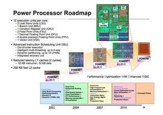 Power Processor Roadmap




                          20
 