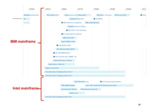 IBM mainframe




 Intel mainframe



                   21
 