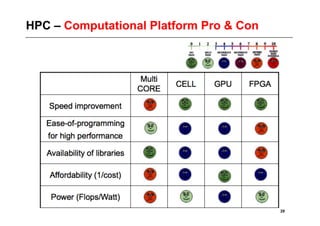 HPC – Computational Platform Pro & Con




                                         29
 