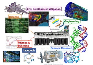 Env. Sci./Disaster Mitigation


Defense
                                            Engineering




                    HPC Application Area


      Finance &
      Business
                                Science Research



                                                          32
 