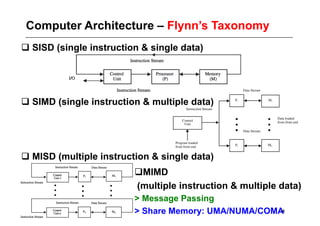 Computer Architecture – Flynn’s Taxonomy
 SISD (single instruction & single data)




 SIMD (single instruction & multiple data)




 MISD (multiple instruction & single data)
                           IMD
                          M
                         (multiple instruction & multiple data)
                         > Message Passing
                         > Share Memory: UMA/NUMA/COMA
                                                     36
 