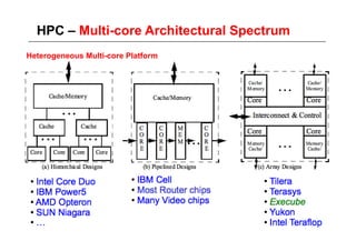 HPC – Multi-core Architectural Spectrum
Heterogeneous Multi-core Platform
 