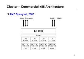 Cluster – Commercial x86 Architecture

 AMD Shanghai, 2007




                                        45
 