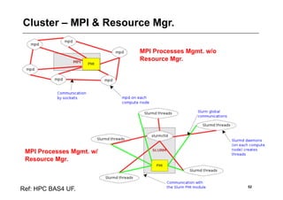 Cluster – MPI & Resource Mgr.

                          MPI Processes Mgmt. w/o
                          Resource Mgr.




 MPI Processes Mgmt. w/
 Resource Mgr.



                                                    52
Ref: HPC BAS4 UF.
 