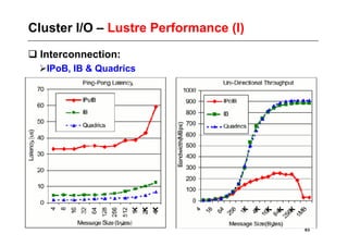 Cluster I/O – Lustre Performance (I)
 Interconnection:
   PoB, IB & Quadrics
   I




                                       63
 