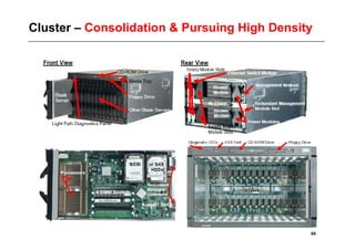 Cluster – Consolidation & Pursuing High Density




                                              66
 