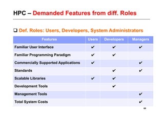 HPC – Demanded Features from diff. Roles

 Def. Roles: Users, Developers, System Administrators
                Features              Users   Developers   Managers

Familiar User Interface                ✔          ✔           ✔

Familiar Programming Paradigm          ✔          ✔

Commercially Supported Applications    ✔                      ✔

Standards                                         ✔           ✔

Scalable Libraries                     ✔          ✔

Development Tools                                 ✔

Management Tools                                              ✔

Total System Costs                                            ✔
                                                                  69
 