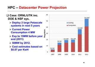 HPC – Datacenter Power Projection

 Case: ORNL/UTK inc.
 DOE & NSF sys.
   Deploy 2 large Petascale
   systems in next 5 years
   Current Power
   Consumption 4 MW
   Exp to 15MW before year
   end (2011)
   50MW by 2012.
   Cost estimates based on
   $0.07 per KwH



                                    86
 