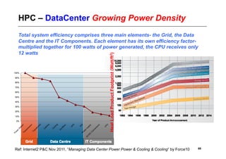 HPC – DataCenter Growing Power Density
 Total system efficiency comprises three main elements- the Grid, the Data
 Centre and the IT Components. Each element has its own efficiency factor-
 multiplied together for 100 watts of power generated, the CPU receives only
 12 watts




                                                  Heat Load Product Footprint (Watt/ft2)




Ref: Internet2 P&C Nov 2011, “Managing Data Center Power Power & Cooling & Cooling” by Force10   88
 