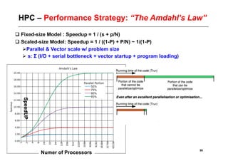 HPC – Performance Strategy: “The Amdahl’s Law”
 Fixed-size Model : Speedup = 1 / (s + p/N)
 Scaled-size Model: Speedup = 1 / ((1-P) + P/N) ~ 1/(1-P)
    arallel & Vector scale w/ problem size
    P
   s: Σ (I/O + serial bottleneck + vector startup + program loading)
   SpeedUP




                                                                        90
             Numer of Processors
 