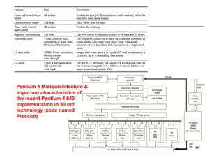 Pentium 4 Microarchitecture &
Important characteristics of
the recent Pentium 4 640
implementation in 90 nm
technology (code named
Prescott)




                                95
 