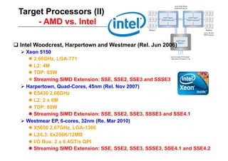 Target Processors (II)
      - AMD vs. Intel

 Intel Woodcrest, Harpertown and Westmear (Rel. Jun 2006)
   Xeon 5150
      2.66GHz, LGA-771
      L2: 4M
      TDP: 65W
      Streaming SIMD Extension: SSE, SSE2, SSE3 and SSSE3
   Harpertown, Quad-Cores, 45nm (Rel. Nov 2007)
      E5430 2.66GHz
      L2: 2 x 6M
      TDP: 80W
      Streaming SIMD Extension: SSE, SSE2, SSE3, SSSE3 and SSE4.1
   Westmear EP, 6-cores, 32nm (Re. Mar 2010)
      X5650 2.67GHz, LGA-1366
      L2/L3: 6x256K/12MB
      I/O Bus: 2 x 6.4GT/s QPI
      Streaming SIMD Extension: SSE, SSE2, SSE3, SSSE3, SSE4.1 and SSE4.2
 