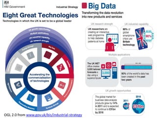 OGL 2.0 from www.gov.uk/bis/industrial-strategy

 