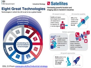 OGL 2.0 from www.gov.uk/bis/industrial-strategy

 
