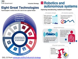 OGL 2.0 from www.gov.uk/bis/industrial-strategy

 