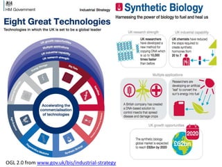 OGL 2.0 from www.gov.uk/bis/industrial-strategy

 