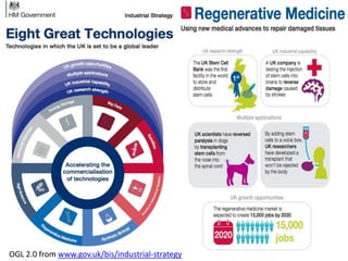 OGL 2.0 from www.gov.uk/bis/industrial-strategy

 