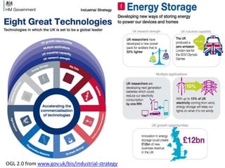 OGL 2.0 from www.gov.uk/bis/industrial-strategy

 