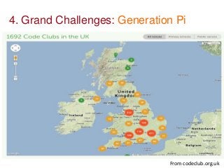 Wearables

4. Grand Challenges: Generation Pi

From codeclub.org.uk

 