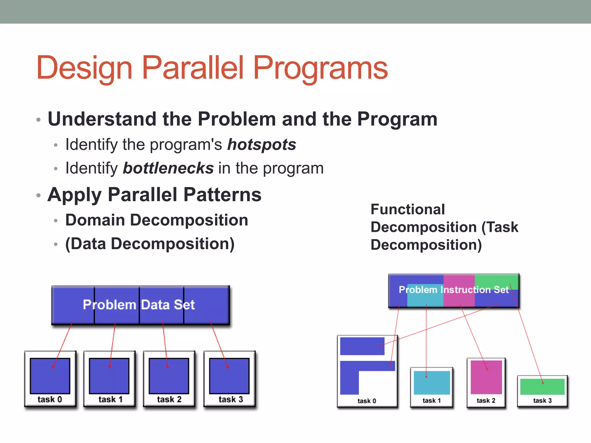 High performance computing for research | PPT
