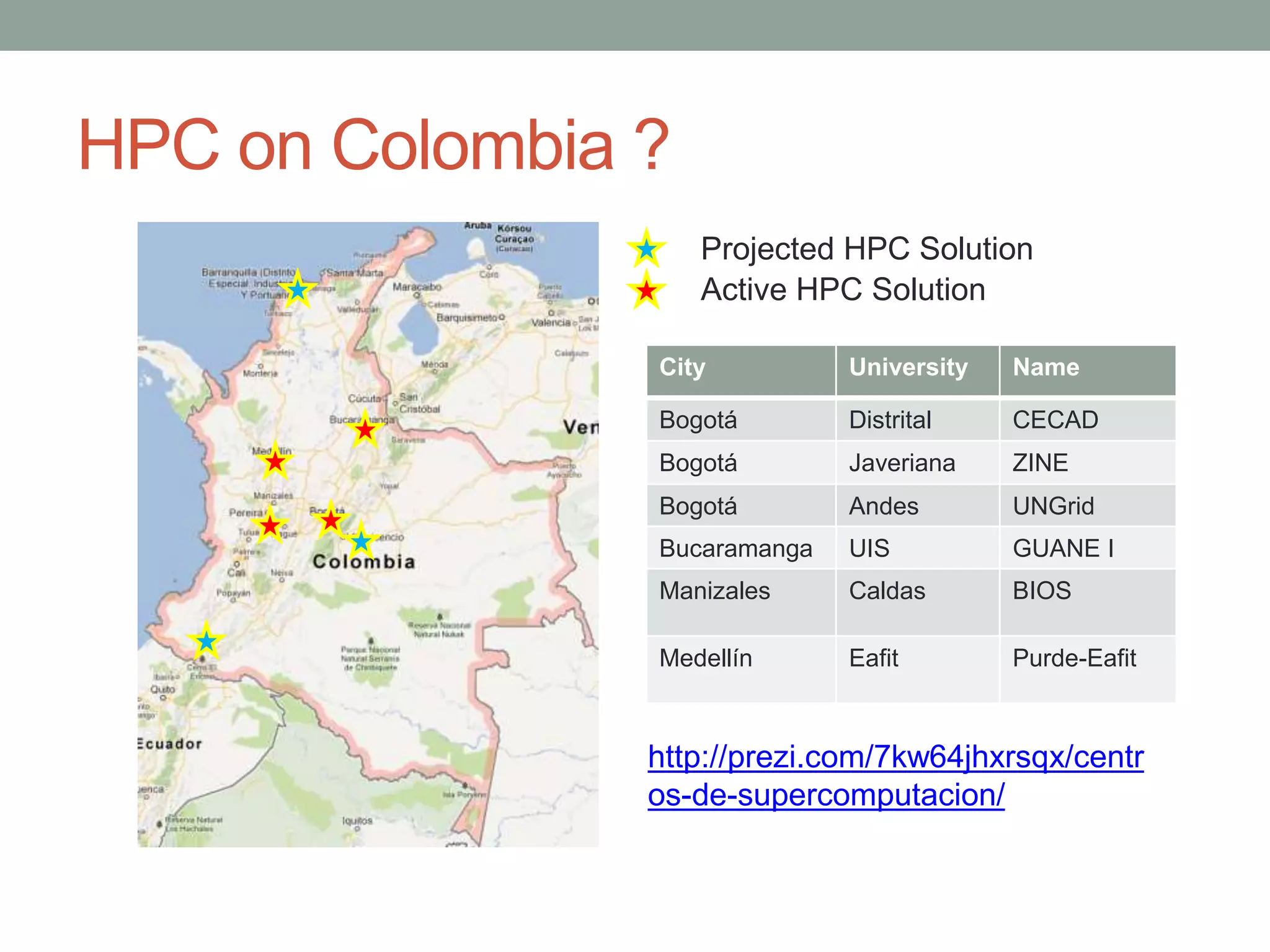 HPC on Colombia ?
Projected HPC Solution
Active HPC Solution
City University Name
Bogotá Distrital CECAD
Bogotá Javeriana ZINE
Bogotá Andes UNGrid
Bucaramanga UIS GUANE I
Manizales Caldas BIOS
Medellín Eafit Purde-Eafit
http://prezi.com/7kw64jhxrsqx/centr
os-de-supercomputacion/
 