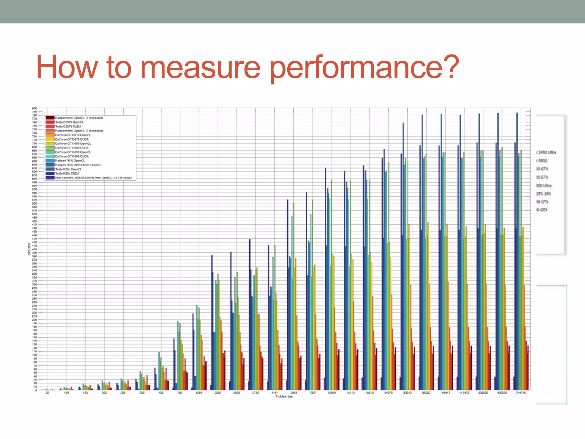 How to measure performance?
• FLOPS
• Float Point Operation
Per Second using
LINKPACK
• 1GFlops, 1TeraFlop,
1Petaflop **
 