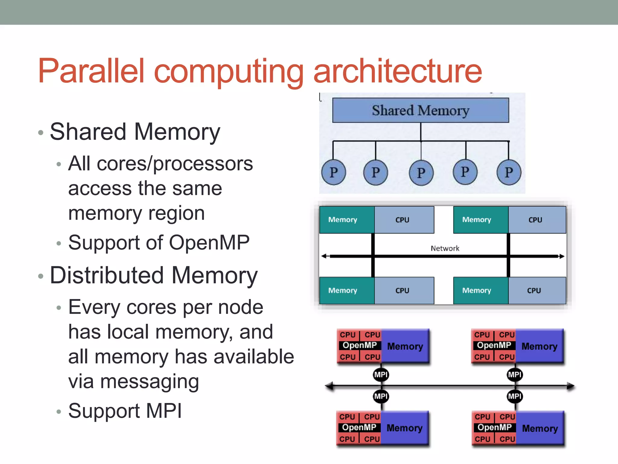 Parallel computing architecture
• Shared Memory
• All cores/processors
access the same
memory region
• Support of OpenMP
• Distributed Memory
• Every cores per node
has local memory, and
all memory has available
via messaging
• Support MPI
 