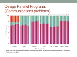 Design Parallel Programs
(Communications problems)
• Measuring High-Performance Computing with Real Applications. Journal Computing in Science and Engineering.
Purde University. 2008
 