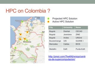 HPC on Colombia ?
Projected HPC Solution
Active HPC Solution
City University Name
Bogotá Distrital CECAD
Bogotá Javeriana ZINE
Bogotá Andes UNGrid
Bucaramanga UIS GUANE I
Manizales Caldas BIOS
Medellín Eafit Purde-Eafit
http://prezi.com/7kw64jhxrsqx/centr
os-de-supercomputacion/
 