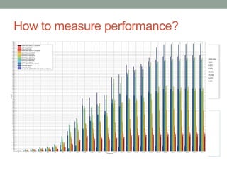 How to measure performance?
• FLOPS
• Float Point Operation
Per Second using
LINKPACK
• 1GFlops, 1TeraFlop,
1Petaflop **
 