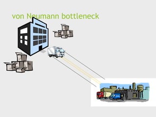 von Neumann bottleneck
 