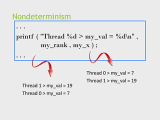 Nondeterminism
. . .
printf ( "Thread %d > my_val = %dn" ,
my_rank , my_x ) ;
. . .
Thread 0 > my_val = 7
Thread 1 > my_val = 19
Thread 1 > my_val = 19
Thread 0 > my_val = 7
 