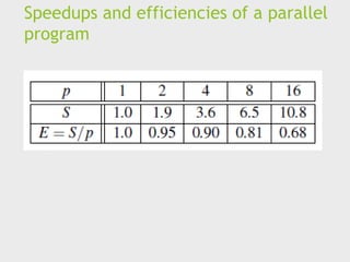 Speedups and efficiencies of a parallel
program
 