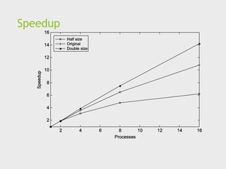 Speedup
 