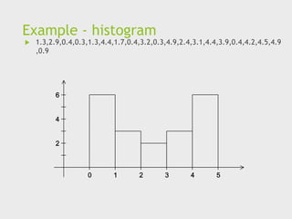 Example - histogram
 1.3,2.9,0.4,0.3,1.3,4.4,1.7,0.4,3.2,0.3,4.9,2.4,3.1,4.4,3.9,0.4,4.2,4.5,4.9
,0.9
 