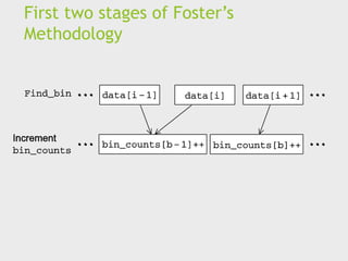 First two stages of Foster’s
Methodology
 