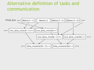 Alternative definition of tasks and
communication
 