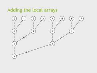 Adding the local arrays
 