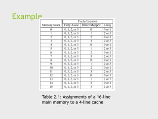 Example
Table 2.1: Assignments of a 16-line
main memory to a 4-line cache
 