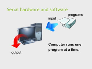 Serial hardware and software
input
output
programs
Computer runs one
program at a time.
 