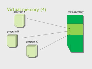 Virtual memory (4)
program A
program B
program C
main memory
 