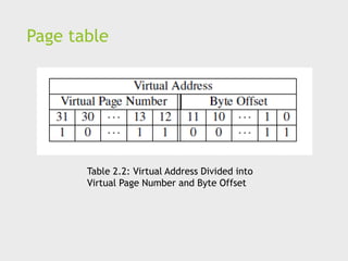 Page table
Table 2.2: Virtual Address Divided into
Virtual Page Number and Byte Offset
 