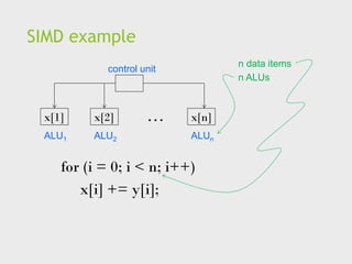 SIMD example
control unit
ALU1 ALU2 ALUn
…
for (i = 0; i < n; i++)
x[i] += y[i];
x[1] x[2] x[n]
n data items
n ALUs
 